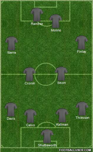 NSC Minnesota Formation 2017