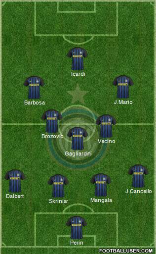 F.C. Internazionale Formation 2017