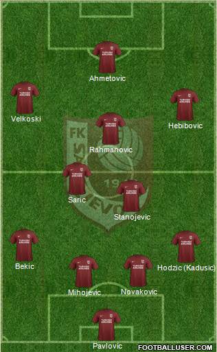 FK Sarajevo Formation 2017
