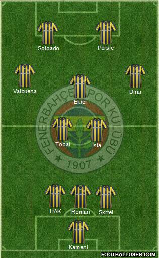 Fenerbahçe SK Formation 2017