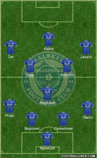 FK Zeljeznicar Sarajevo Formation 2017