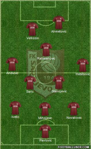 FK Sarajevo Formation 2017