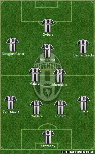 Juventus Formation 2017