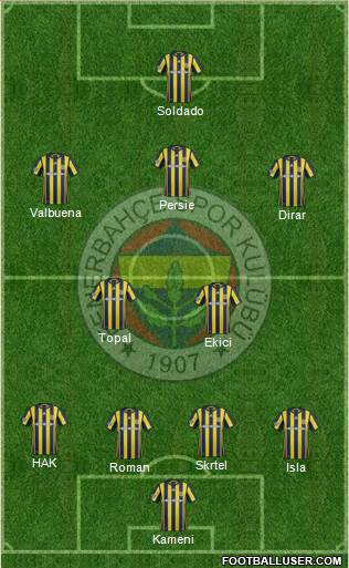 Fenerbahçe SK Formation 2017