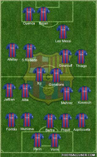 F.C. Barcelona Formation 2017