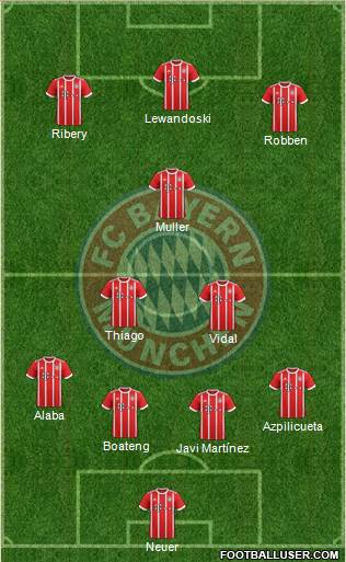 FC Bayern München Formation 2017