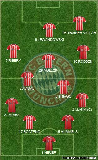 FC Bayern München Formation 2017