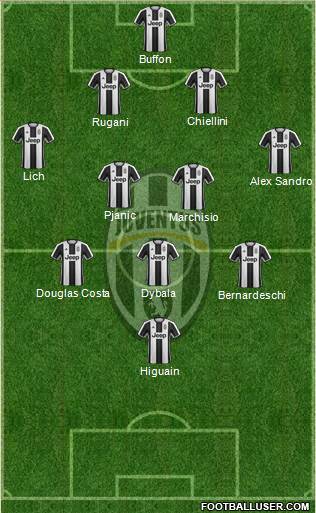 Juventus Formation 2017