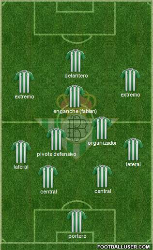 Real Betis B., S.A.D. Formation 2017