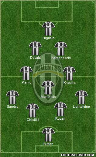 Juventus Formation 2017