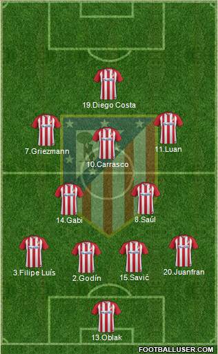 C. Atlético Madrid S.A.D. Formation 2017
