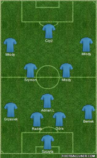 Dream Team Formation 2017