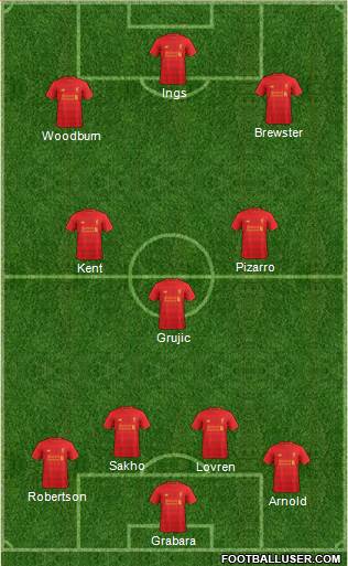 Liverpool Formation 2017