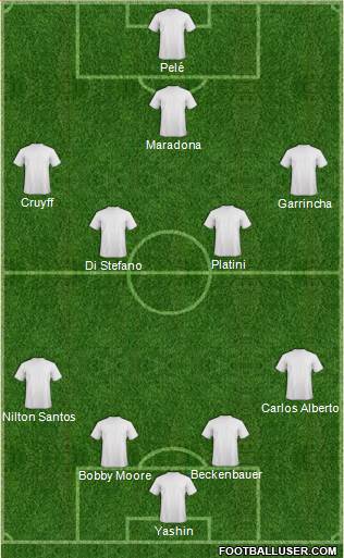 Fifa Team Formation 2017