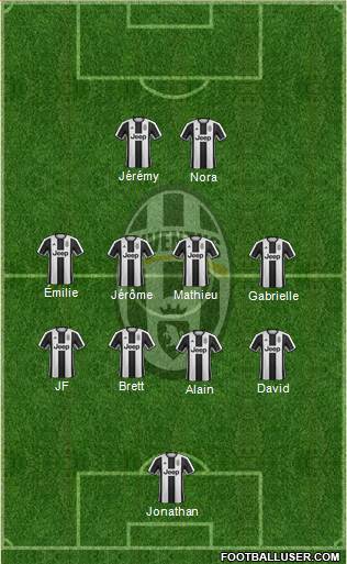 Juventus Formation 2017