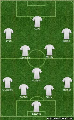 Dream Team Formation 2017