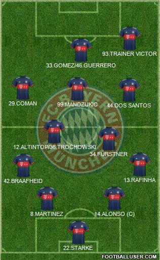 FC Bayern München Formation 2017