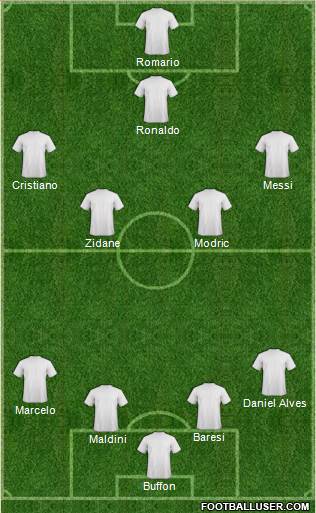 Fifa Team Formation 2017