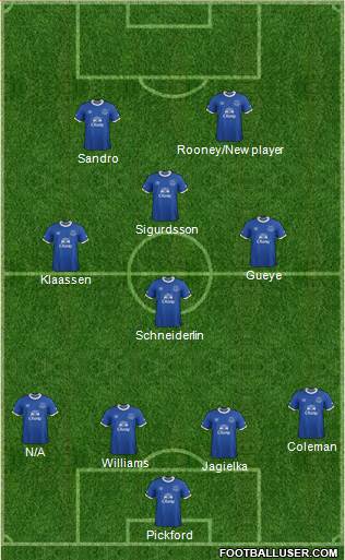 Everton Formation 2017