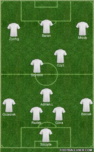 Dream Team Formation 2017