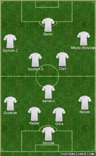 Dream Team Formation 2017