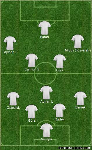 Dream Team Formation 2017