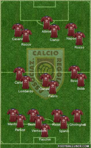 Reggiana Formation 2017