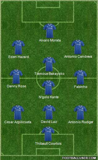 Chelsea Formation 2017