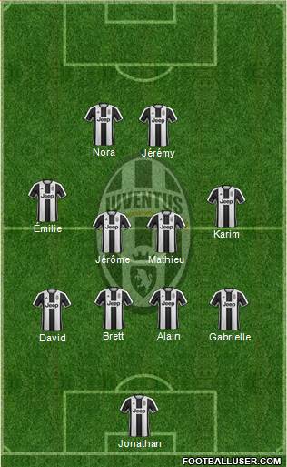 Juventus Formation 2017