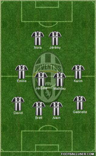 Juventus Formation 2017