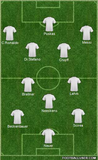Dream Team Formation 2017