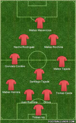 Dream Team Formation 2017