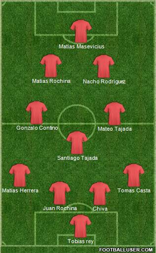 Dream Team Formation 2017