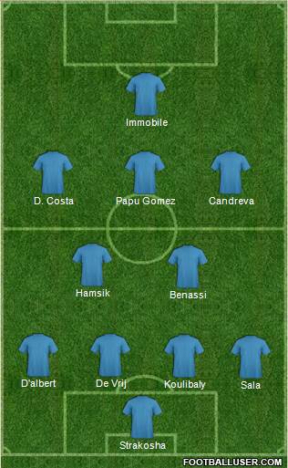 Dream Team Formation 2017