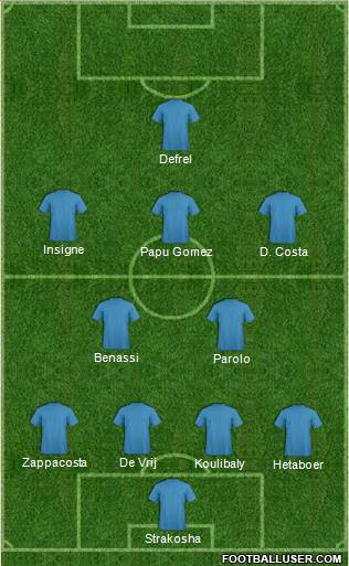 Dream Team Formation 2017