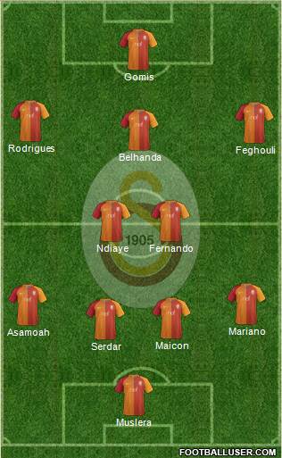 Galatasaray SK Formation 2017