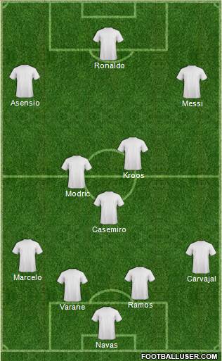 Dream Team Formation 2017