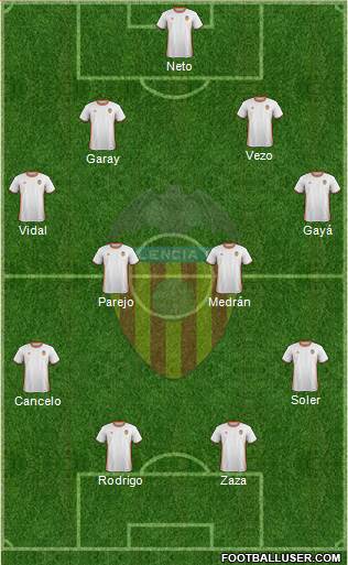 Valencia C.F., S.A.D. Formation 2017