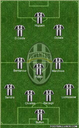Juventus Formation 2017