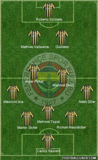 Fenerbahçe SK Formation 2017