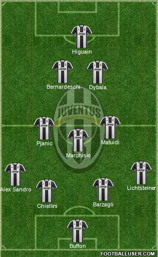Juventus Formation 2017