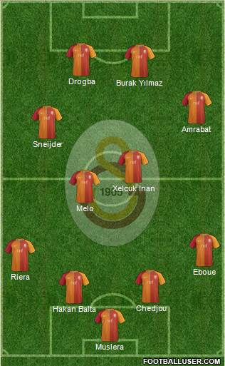 Galatasaray SK Formation 2017