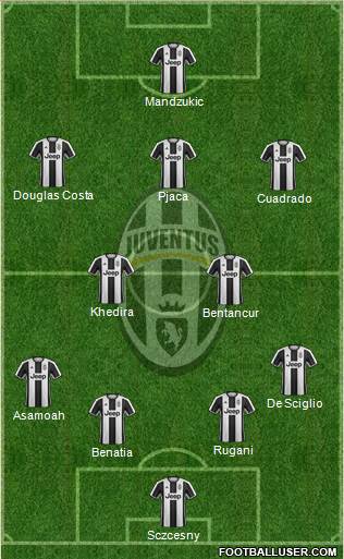 Juventus Formation 2017