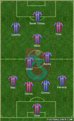 Trabzonspor Formation 2017