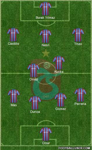 Trabzonspor Formation 2017