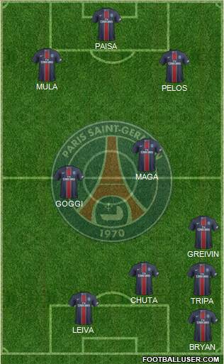 Paris Saint-Germain Formation 2017