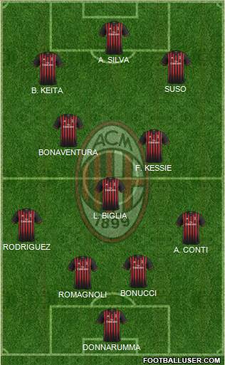 A.C. Milan Formation 2017