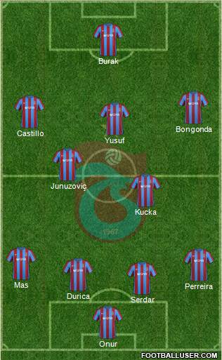 Trabzonspor Formation 2017