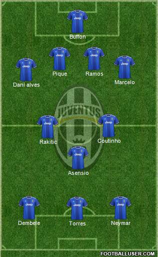 Juventus Formation 2017