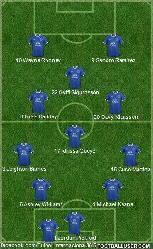 Everton Formation 2017